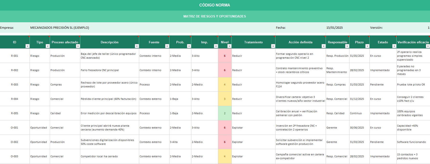 Matriz de Riesgos y Oportunidades ISO 9001 — Código Norma