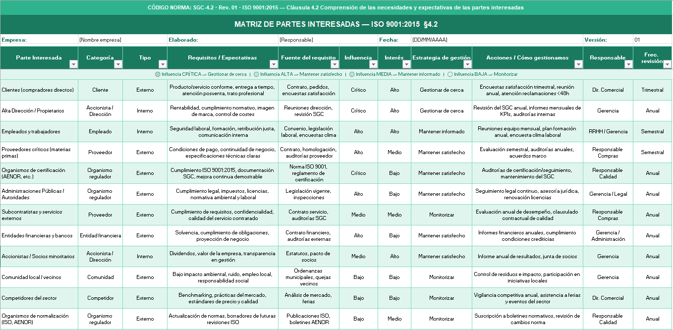 Análisis de partes interesadas ISO 9001 — Código Norma