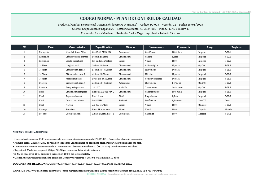 Plan de control de calidad ISO 9001 — Código Norma
